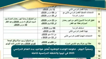 رسمياً اليوم.. حكومة الوحدة الوطنية تُعلن مواعيد بدء العام الدراسي 2025 في ليبيا والخطة الدراسية كاملة